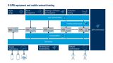 Rohde & Schwarz competence for O-RAN testing Rohde & Schwarz competence for O-RAN testing