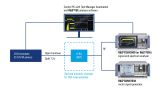 O-RU test set-up