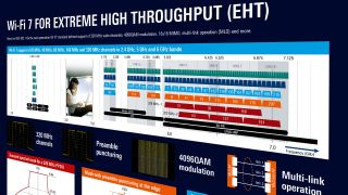 Poster: Wi-Fi 7 for extreme high throughput (EHT) Poster: Wi-Fi 7 for extreme high throughput (EHT)