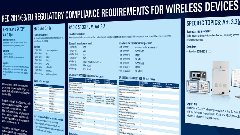 Poster: EU regulatory performance requirements for wireless devices