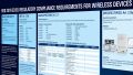 Poster: EU regulatory performance requirements for wireless devices