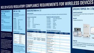 Poster: EU regulatory performance requirements for wireless devices Poster: EU regulatory performance requirements for wireless devices