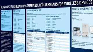 Poster: EU regulatory performance requirements for wireless devices Poster: EU regulatory performance requirements for wireless devices