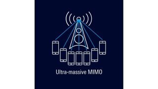 Ultra-Massive MIMO