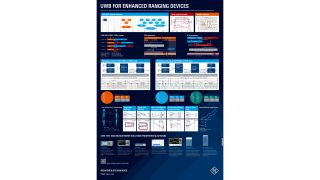 Poster: UWB for enhanced ranging devices Poster: UWB for enhanced ranging devices