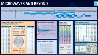 Poster Microwaves and beyond Poster Microwaves and beyond