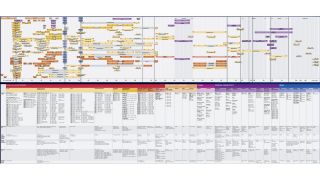Wireless communications standards poster Wireless communications standards poster