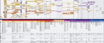 Wireless communications standards Wireless communications standards