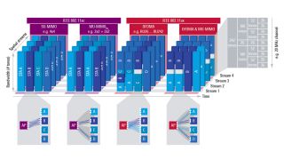 Evolution from 802.11ac to 802.11ax covering OFDMA and MU-MIMO in uplink and downlink. Evolution from 802.11ac to 802.11ax covering OFDMA and MU-MIMO in uplink and downlink.