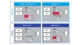 WLAN-Integration ins LTE-Netz WLAN-Integration ins LTE-Netz