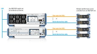 Possible OSP unit and satellite box combinations Possible OSP unit and satellite box combinations