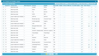 R&S®CeLo Central Logistics Konfigurationsmanagement