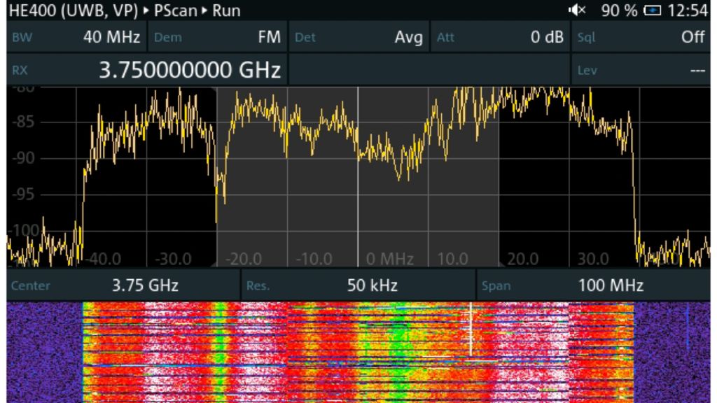 5G信号の100 MHzスペクトラムとウォーターフォール表示