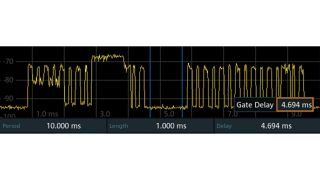 Gated trigger settings for viewing UL spectrum in TDD-LTE Gated trigger settings for viewing UL spectrum in TDD-LTE