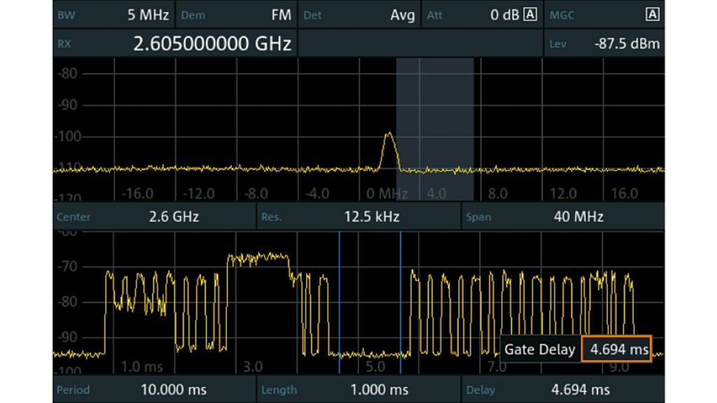 Viewing uplink spectrum in TDD-LTE