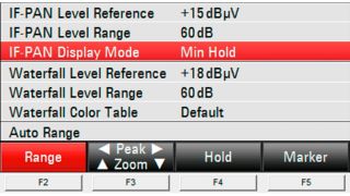 Passaggi facili per l’impostazione della misura