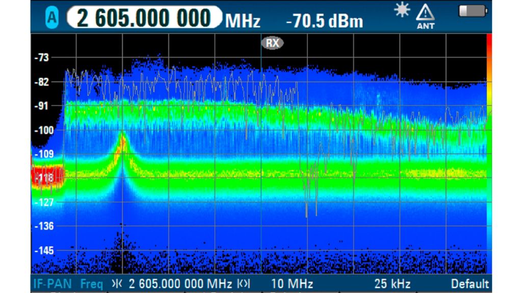 Spectrum display