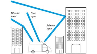 Designed for urban areas Designed for urban areas