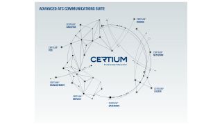 Stratified know-how, harmonic integration