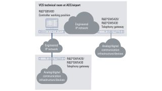 Unlimited compatibility meets flexible scalability