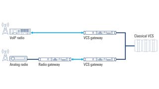 Versatile implementation