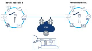 Centrally managing multiple radio sites