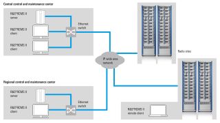 Remote control operation with the R&S®RCMS II
