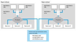 Multiserver operation