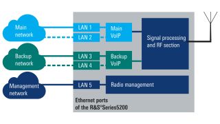True network separation down to the core True network separation down to the core