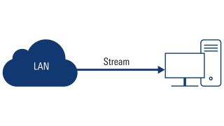 Double link interconnect with R&S®ATC-SBC