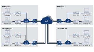 Quad redundancy support with different locations