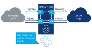 Isolating individual network branches
