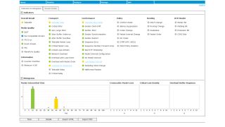 Ground-ground call details
