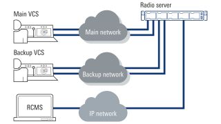Quad redundancy within the CERTIUM ecosystem.