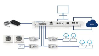 All around integration for functional synergy
