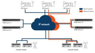 CERTIUM VCS - Voice system for air traffic control | Rohde & Schwarz