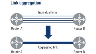 Optimize resources and increase capacity