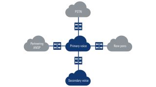 Network separation
