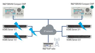 Quad redundant telephony server configuiration