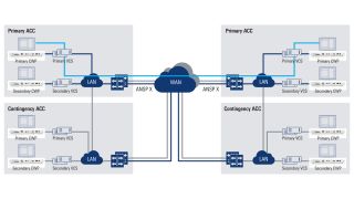A typical ground-ground call.