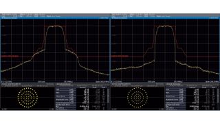 Adaptive Linearisierung
