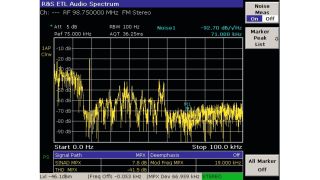 FM (radio) audio spectrum