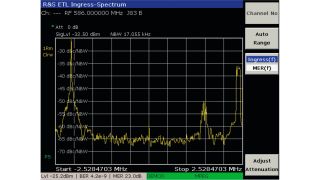 Ingress (f), frequency spectrum of an interfering signal that is superimposed on the useful signal