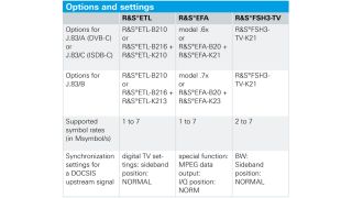 Options and settings