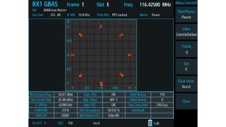 Analysis via constellation diagram