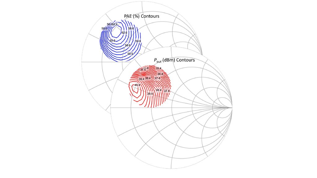 Contours of power added efficiency (PAE) in % and output power (Pout) in dBm