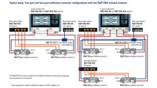 代表的なテストセットアップ:ZNA ネットワーク・アナライザによる2ポートと4ポートのミリ波コンバーター構成。 代表的なテストセットアップ:ZNA ネットワーク・アナライザによる2ポートと4ポートのミリ波コンバーター構成。