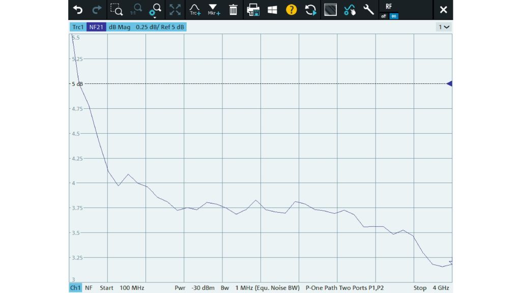 Sample noise figure test results