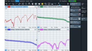 S-parameters for a 40 dB attenuator with measurement uncertainty bands.