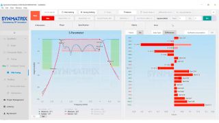 SynMatrix tuning platform SynMatrix tuning platform